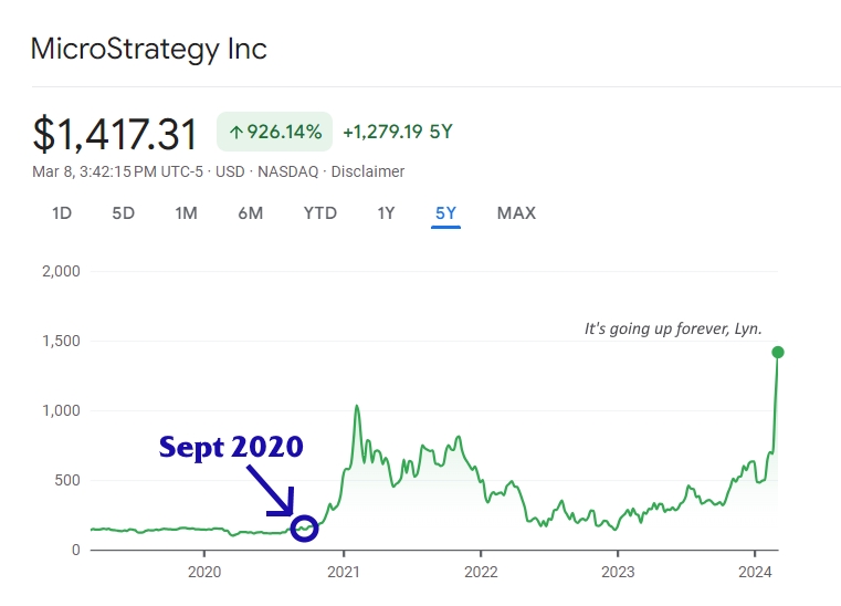 FrankAFetter's tweet photo. MSTR is +905% since this tweet.