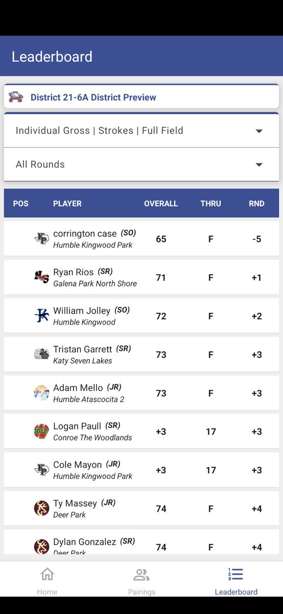 coachjwatson's tweet photo. Sophomore Cory Case taps in for par to shoot the lowest round in KPark Boys Golf history with a 5 under par 65 in round one at Atascocita Golf Club. @HumbleISD_KPHS @KParkgolfteam @HumbleISD_Ath https://t.co/7jc4CGLtuv