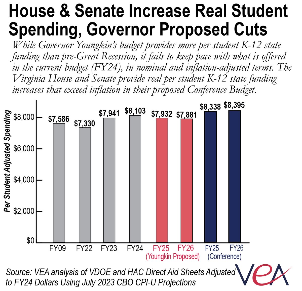 Virginia Education Association (@vea4kids) on Twitter photo 
