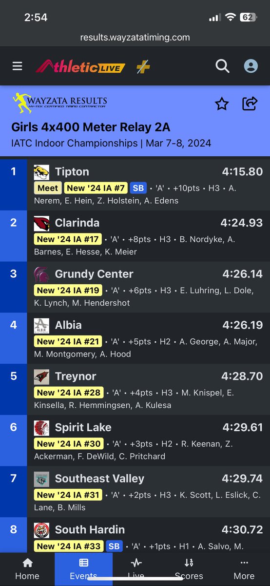 4x400 IATC indoor State Champions!  With a new meet record! <a href="/AddieNerem/">Addie Nerem</a> <a href="/AliviaEdens/">Alivia Edens</a> <a href="/ellahein27/">Ella Hein</a> and Zoe Holstein!