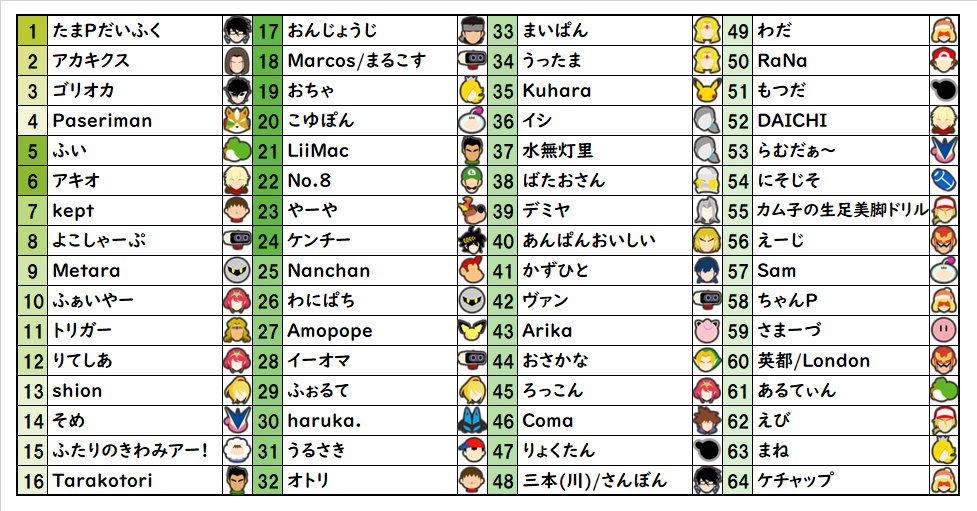 LEADD+2 シード TOP64 #LEADD