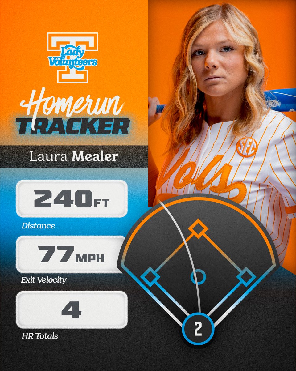 The Mealer Home Run Tracker ™