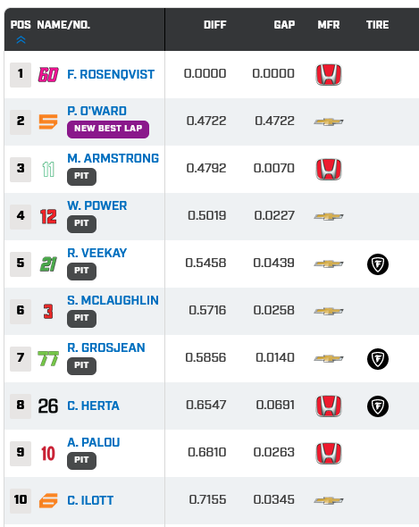 Predden's tweet image. Felix gör Felixsaker! 😎🤘 2024 kommer att bli grymt. 
@FRosenqvist