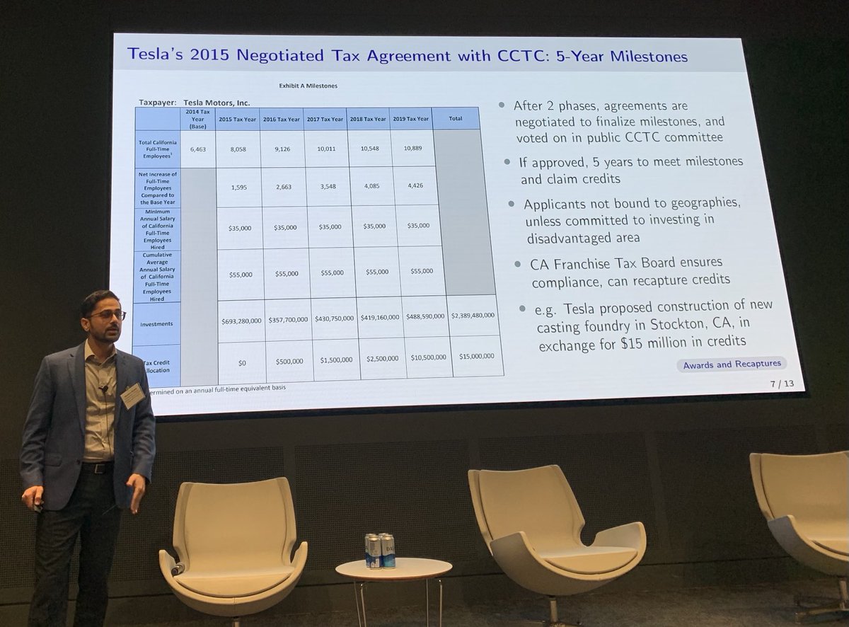 ⁦@NUEcon⁩ & ⁦@NU_PolicySchool⁩ Asst Prof ⁦@Shantanu__K⁩ presents his work evaluating the California Competes Tax Credit program and other place based policies ⁦@GAP_NU_⁩ Inaugural Conference! ⁦⁦@Northeastern⁩