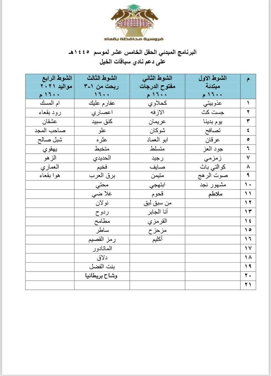 البرنامج المبدئي للحفل الخامس عشر 
على كأس ودعم نادي سباقات الخيل 

#فروسية_بقعاء