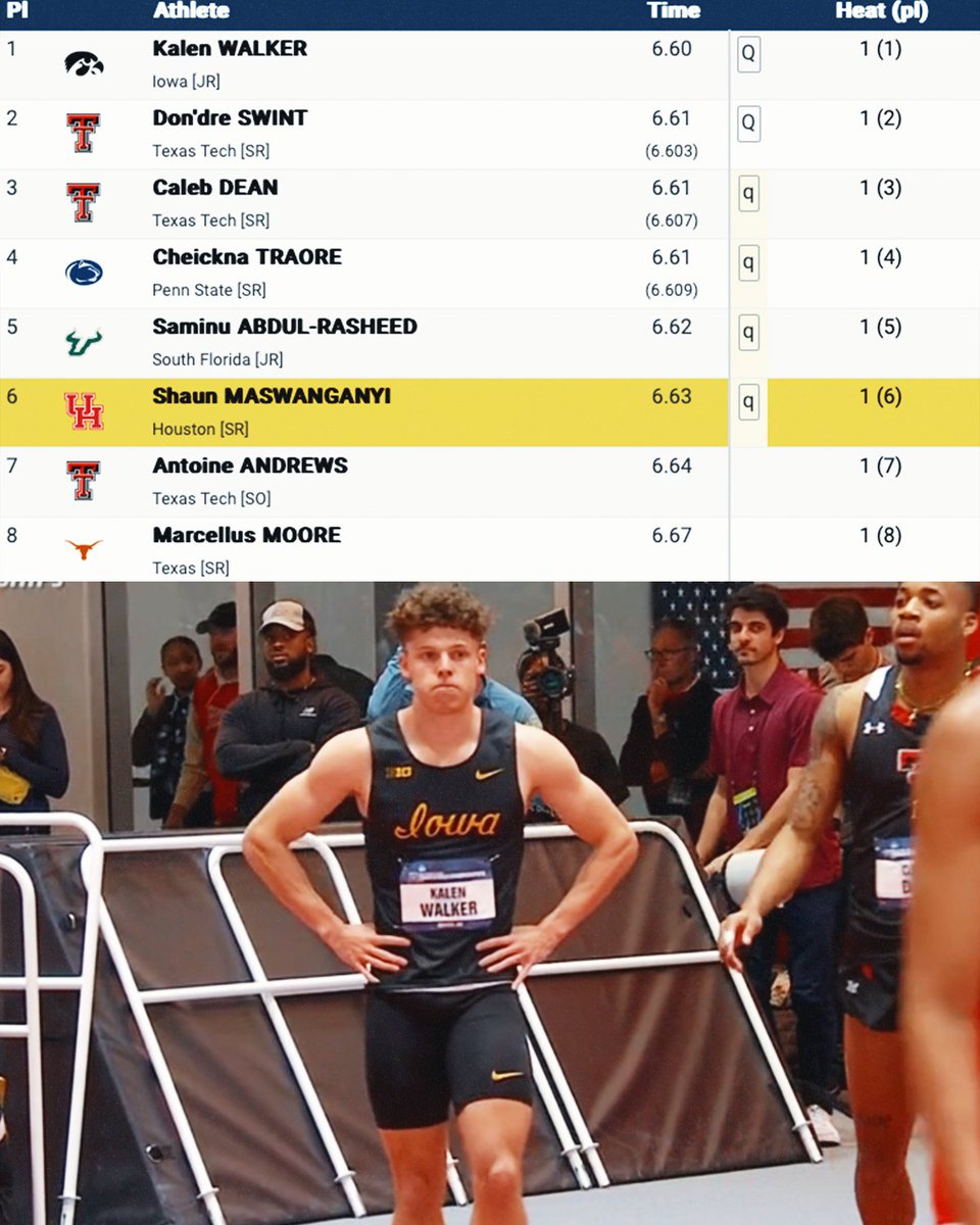travismillerx13's tweet photo. Kalen Walker wins the first 60m heat #NCAATF https://t.co/z8giiGBaHK