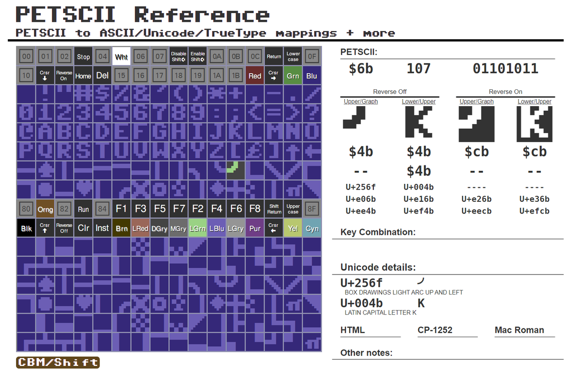Big thanks to STYLE for their awesome monospace CBM font.  This is quite an achievement not just of creation but of documentation: