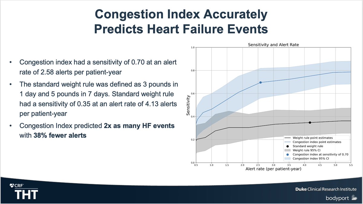 Marat Fudim, MD MHS tweet media