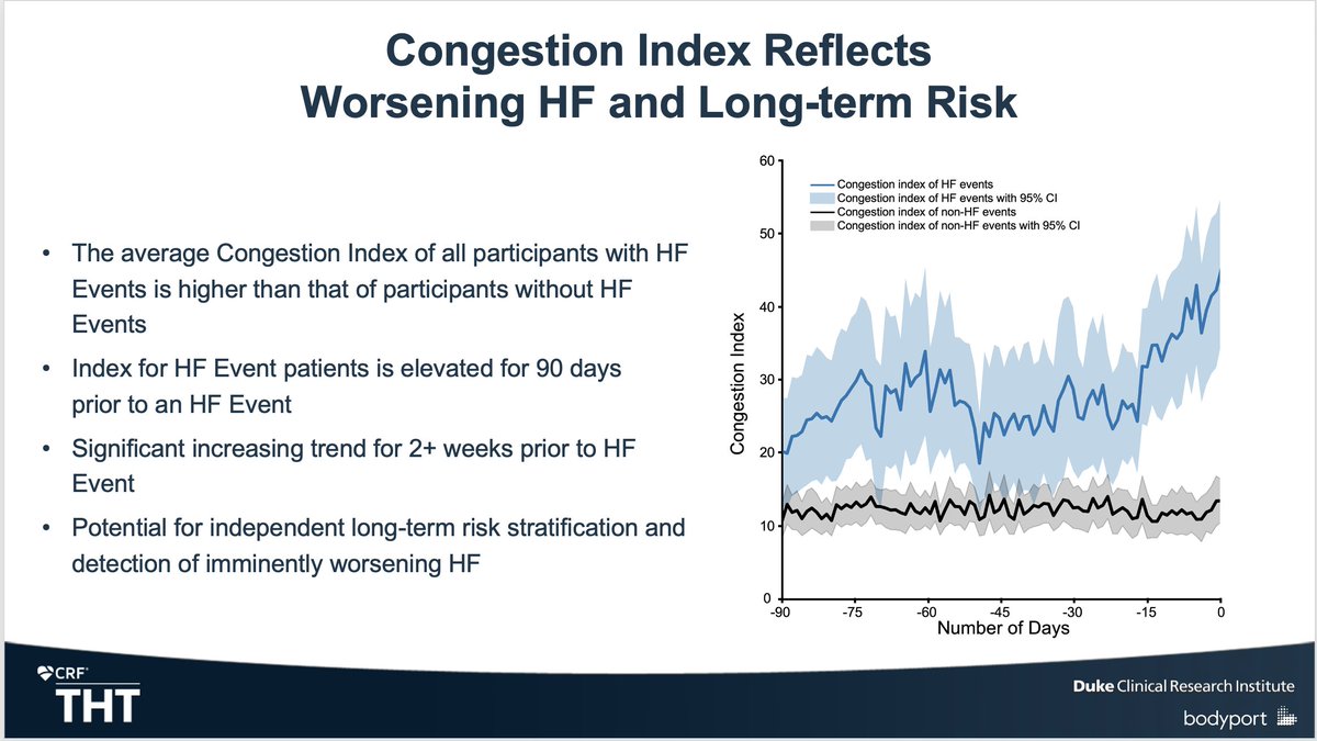 Marat Fudim, MD MHS tweet media