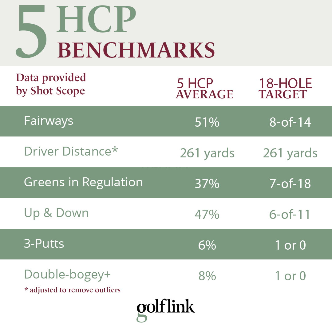 GolfLink tweet media