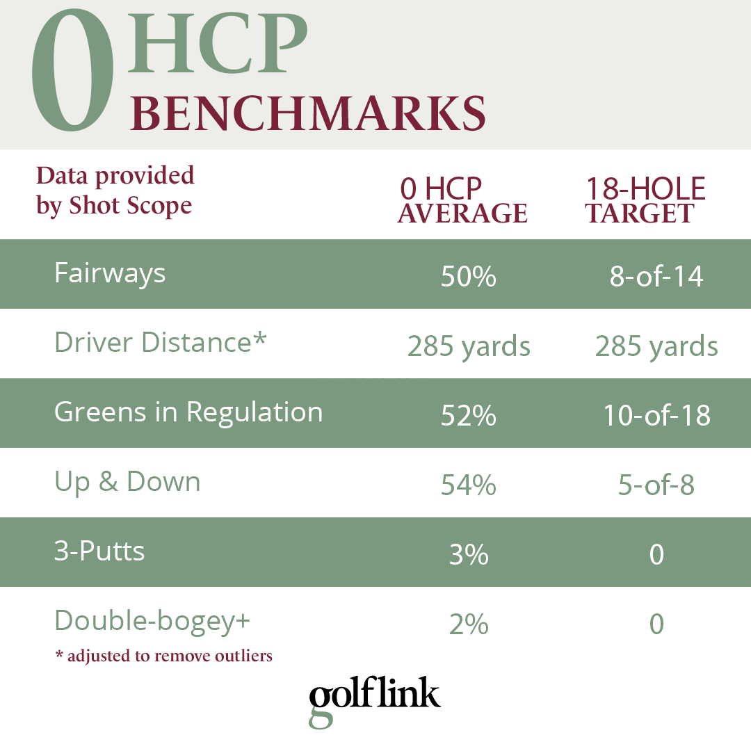 GolfLink tweet media