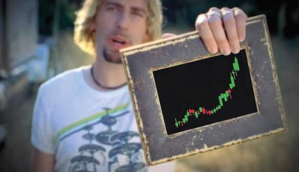 Sm00thLikeSilk's tweet photo. LOOK AT THIS FOMO GRAPH!!

$NICKELBACK https://t.co/lEvYrIvcod