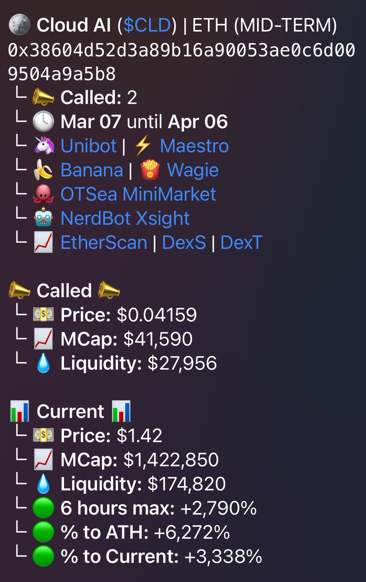 AlphaBotCalls's tweet image. With $ABC call volume increasing, our Top Call Channel for Diamond Holders has been filled with profitable calls including these two!

@Mastxr_G called $CLD at 40k mcap, and it’s currently at 1.4m with an ATH of 2.6m

@Daybreak0x called $TPU at 22m mcap, and it’s currently at 47m…