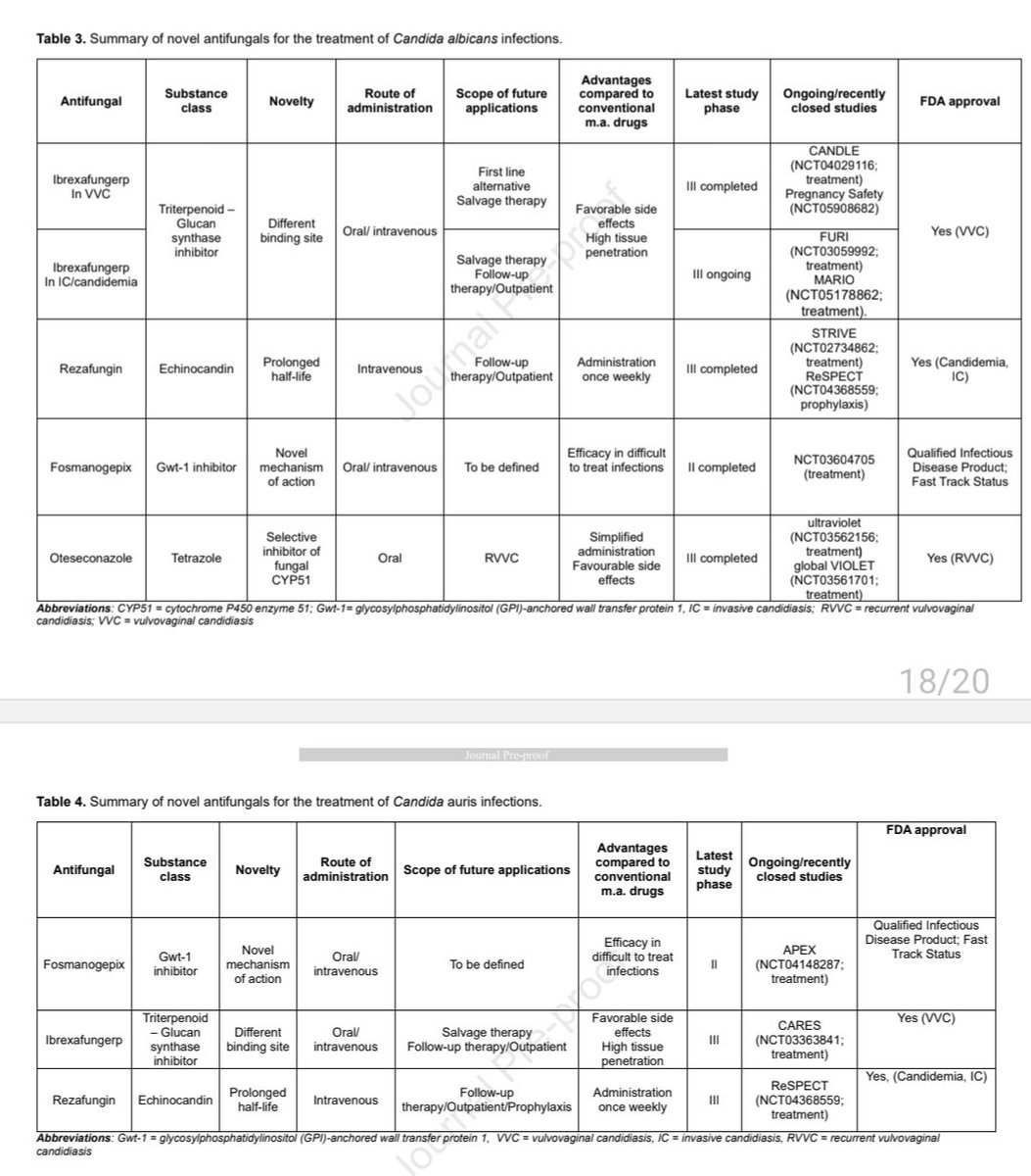 Antibiotic Steward Bassam Ghanem 🅱️C🆔🅿️🌟 (@absteward) on Twitter photo Fantastic 🆕️🔥Narrative Review <a href="/CMIJournal/">Clinical Microbiology and Infection</a> by 🌟s <a href="/krielisa_/">Lisa Kriegl</a> <a href="/martinhoenigl/">Martin Hoenigl🇺🇦🇦🇹</a>
New treatment options for critically important WHO fungal priority pathogens
⭕️Aspergillus fumigatus
⭕️Cryptococcus neoformans
⭕️Candida albicans
⭕️Candida auris #IDXposts
clinicalmicrobiologyandinfection.com/article/S1198-… Fantastic 🆕️🔥Narrative Review <a href="/CMIJournal/">Clinical Microbiology and Infection</a> by 🌟s <a href="/krielisa_/">Lisa Kriegl</a> <a href="/martinhoenigl/">Martin Hoenigl🇺🇦🇦🇹</a>
New treatment options for critically important WHO fungal priority pathogens
⭕️Aspergillus fumigatus
⭕️Cryptococcus neoformans
⭕️Candida albicans
⭕️Candida auris #IDXposts
clinicalmicrobiologyandinfection.com/article/S1198-…