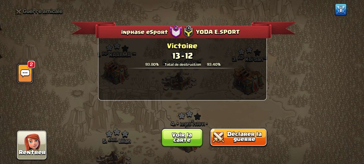 Résultat des matchs en <a href="/nyko_coc/">Tournois NYKO 🏆</a> RIXE par notre équipe Esport ! 
Un grand GG à nos adversaires et bon courage pour la suite 🔥 

⭐️⭐️⭐️
<a href="/ErevoStm/">Demoniak™</a> 
<a href="/Koi_San_Inphase/">Koï-San | Inphase</a> 
<a href="/impulsionLF/">ImpulsionLF</a> 
<a href="/KAARMA1990/">ᴵᴺᴾ KÃÃRMÃ ™</a> 
Lilian le BG