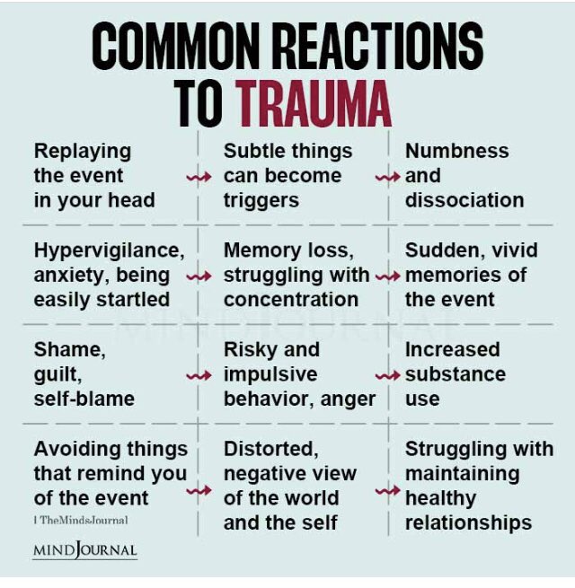 💜 #trauma #traumarecovery #traumaresponse 💜