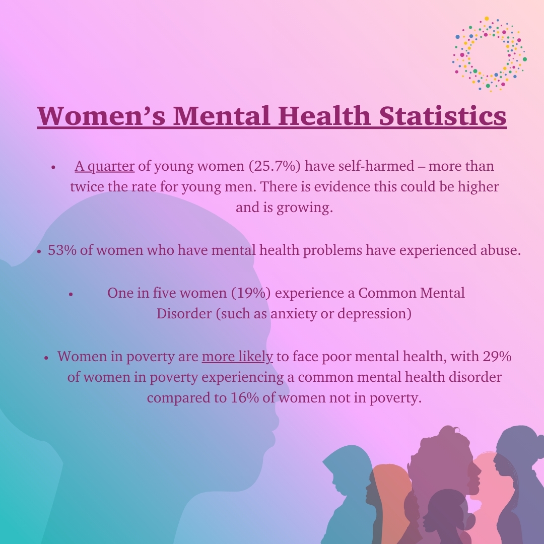 On this International Women's Day, let's shed light on the statistics that remind us of the importance of mental health for women worldwide. Together, we can break the stigma and build a supportive environment for all women to thrive.