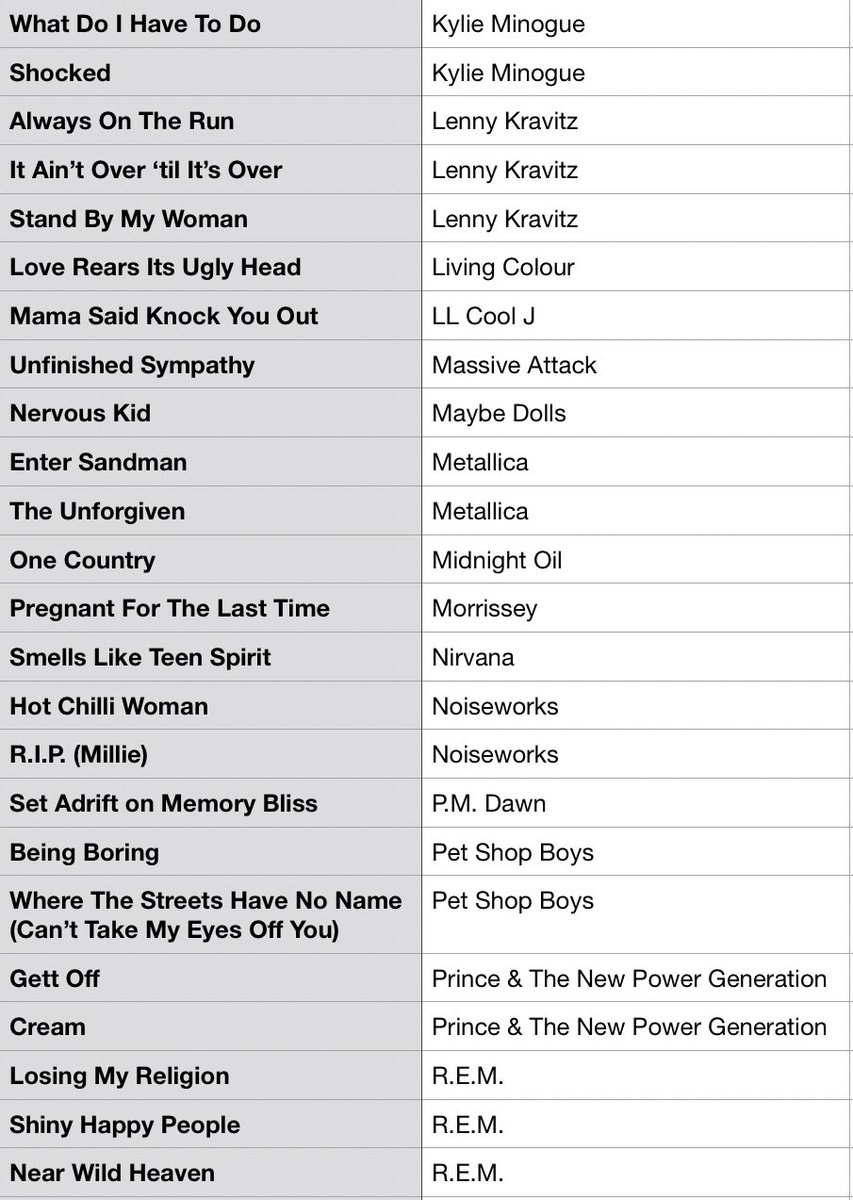 #MusicBrownlow tweet media