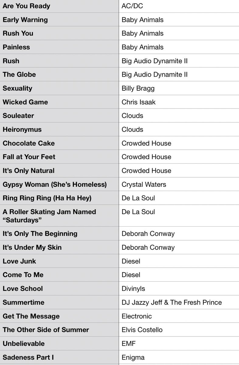 #MusicBrownlow tweet media