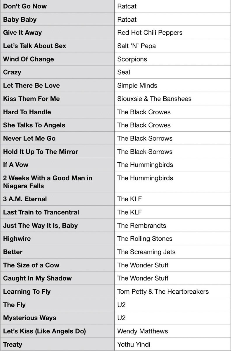 #MusicBrownlow tweet media