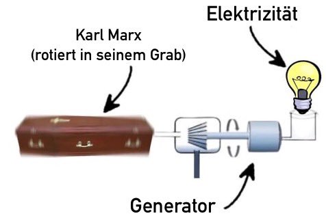 Aufgrund des Anschlags arbeitet Tesla jetzt anscheinend an alternativen Energiequellen
