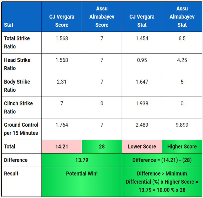 FREE UFC 299 Predictions sent just now!
Receive FREE UFC Predictions for EVERY UFC Card by either:
1. DM us your email address
2. Subscribing at the top of the StatoMMAtic link
3. Use the StatoMMAtic Tool in the link

statommatic.com

#DANAWHITE #UFC #UFC299 #SeanOmalley