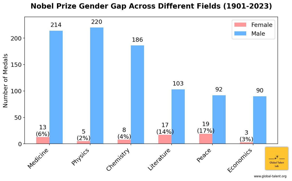 Ruchir Agarwal 🌍 tweet media