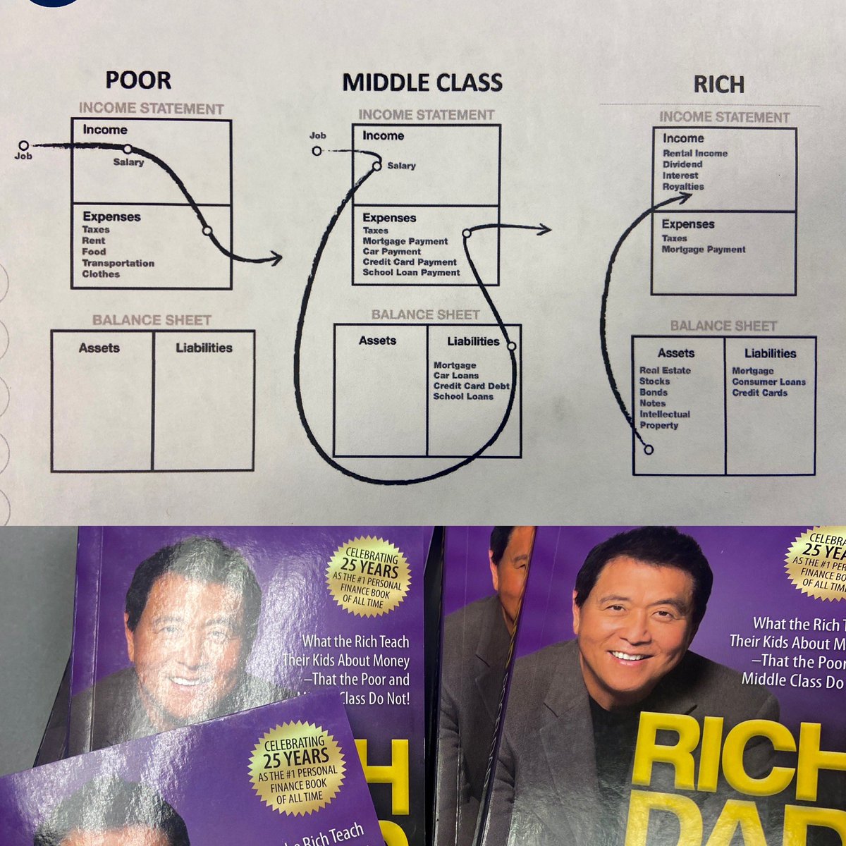 Karenbreslink's tweet photo. Thank you Sean Relyea for visiting our Wealth Building class, sharing your entrepreneurial experiences of building your net worth and for providing copies of your favorite book,  Rich Dad, Poor Dad by R. Kiyosaki to each student!! https://t.co/l8oKVEBl1b