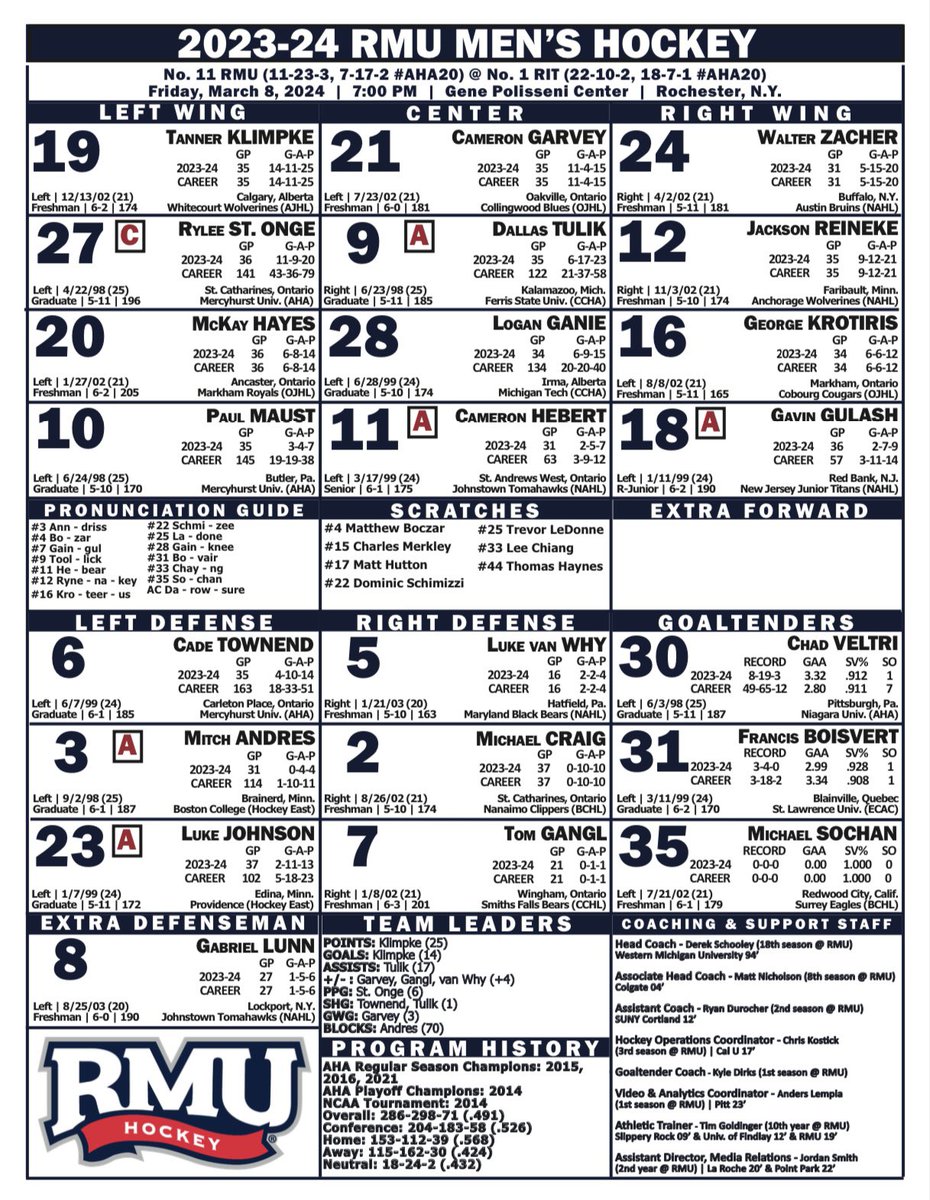 RMUMHockey's tweet photo. Our lineup tonight at RIT‼️

#BobbyMo #AHA20 https://t.co/qhFPPC48mX
