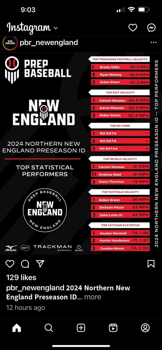 JacksonPecor's tweet image. Go ahead. Tag up. I dare ya! #gottagun #hosed @PBRNewEnglandT @Prepbaseball @PrepBaseballNE @PrepBaseNEScout @CoachShawn_NCSA @CoachDel14 @ctilt11 @makeitmorain