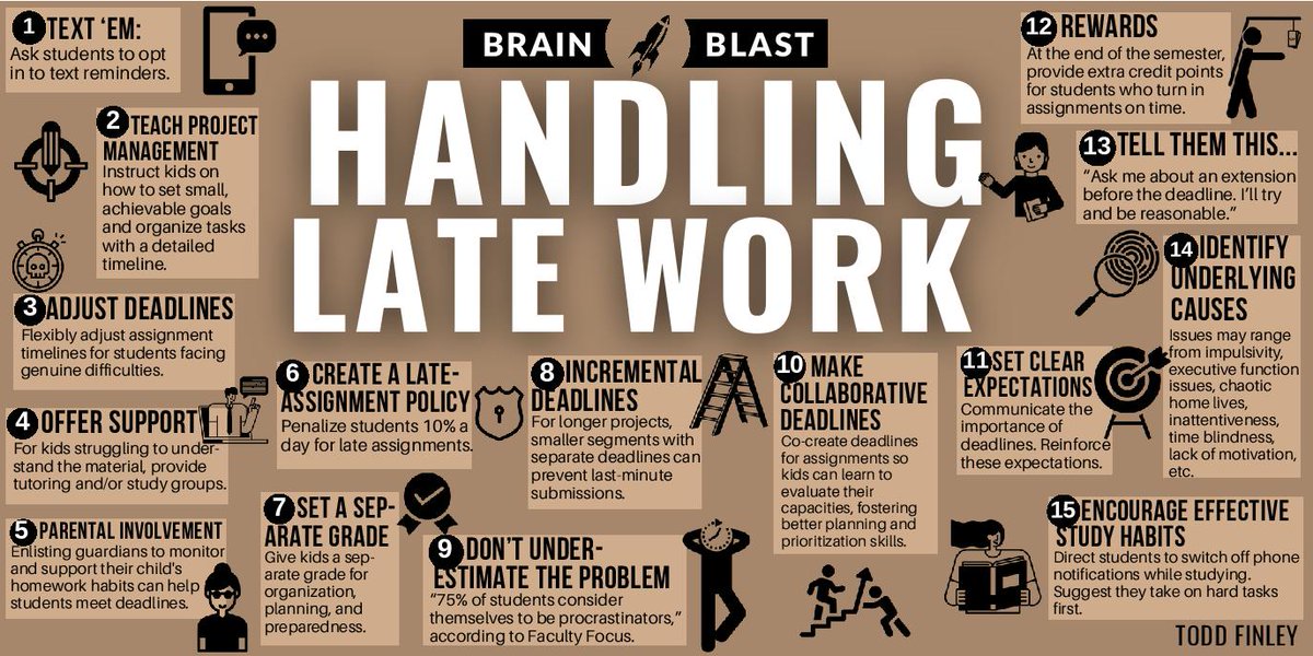 NEW!! How to Handle Chronically Late Student Assignments | Brain Blast #teacher #k12 #homework #principalchat #highschool #edu #classroom #Students