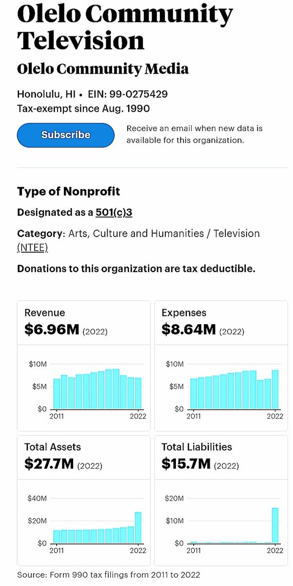 tomboylefilms's tweet photo. .@olelocommunity could be a gigantic positive presence in #Hawaii (but they're not). 4 TV channels, a detailed website & an app - 'Olelo has the ability to affect daily life in our islands (but they don't). Does #Olelo exist primarily to fundraise through a tax dodge? #nonprofit https://t.co/knork50rQc