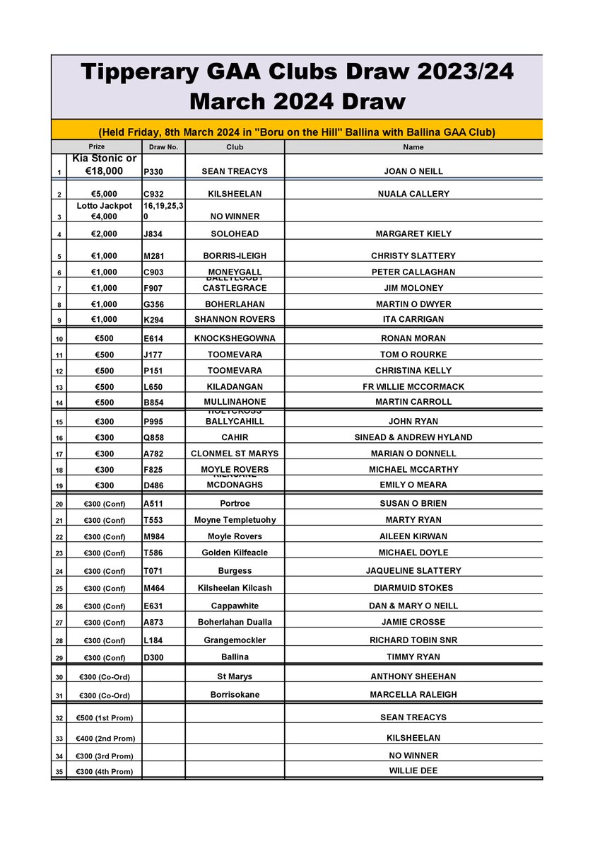 Tipperary GAA Draw tweet media