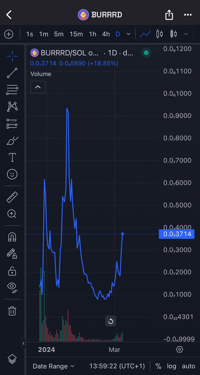 OxIceCube's tweet photo. @0xPrenda @ChadCaff New ATH loading $BURRRD #SOLANA https://t.co/zT84Xc7fIB