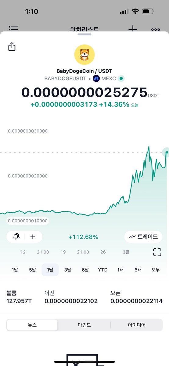 InvestBitcoin6's tweet photo. Babydoge https://t.co/32bdR6SvEb