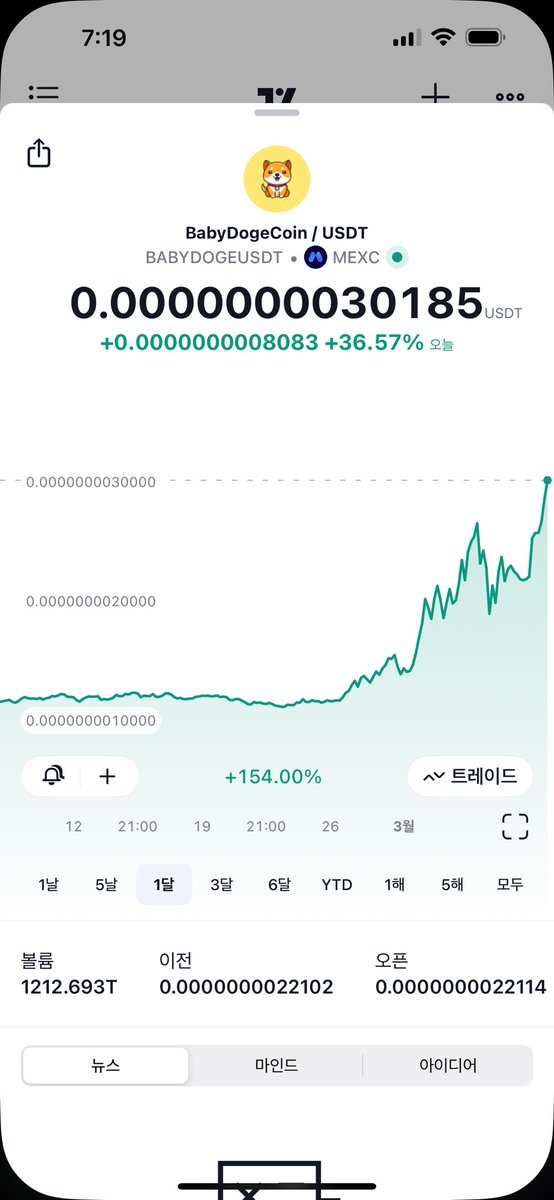 InvestBitcoin6's tweet photo. Babydoge https://t.co/32bdR6SvEb