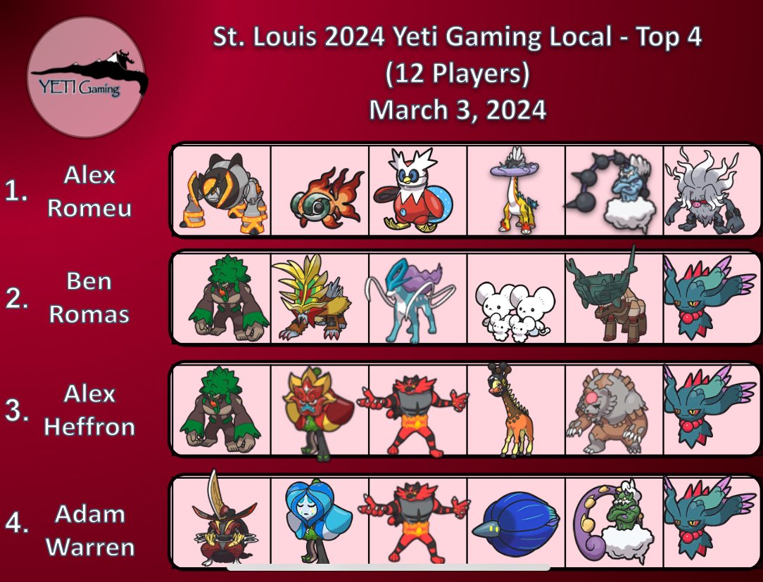 Saint Louis VGC tweet media