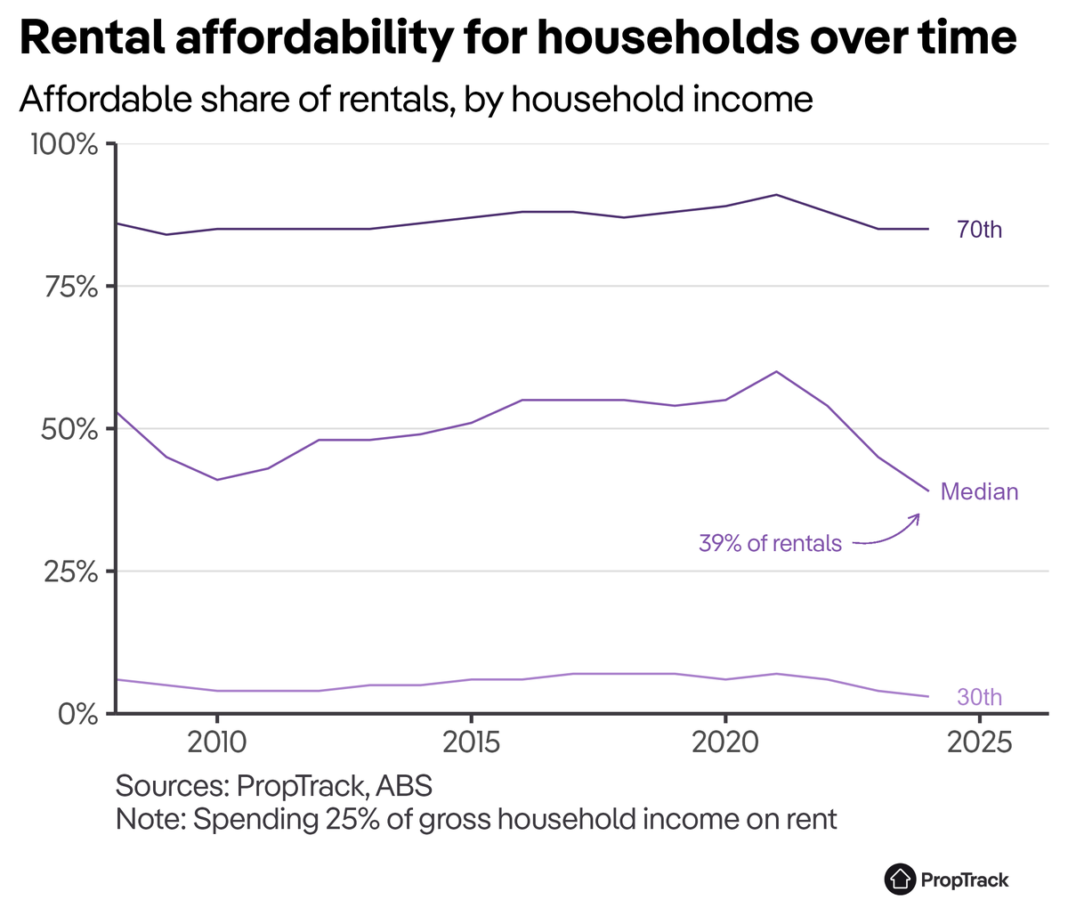 Angus Moore tweet media