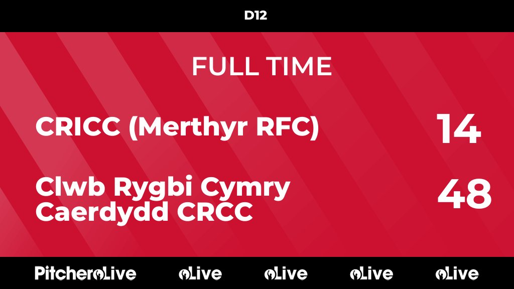 FULL TIME: CRICC (Merthyr RFC) 14 - 48 Clwb Rygbi Cymry Caerdydd CRCC #CRICLW #Pitchero clwbrygbi.com/teams/194323/m…