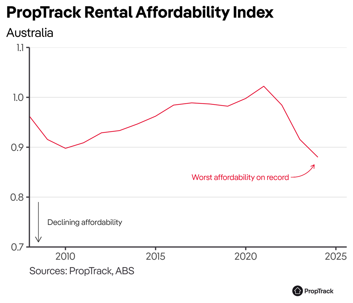 Angus Moore tweet media
