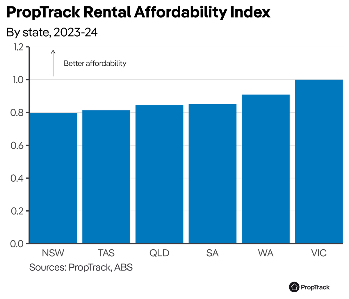 Angus Moore tweet media