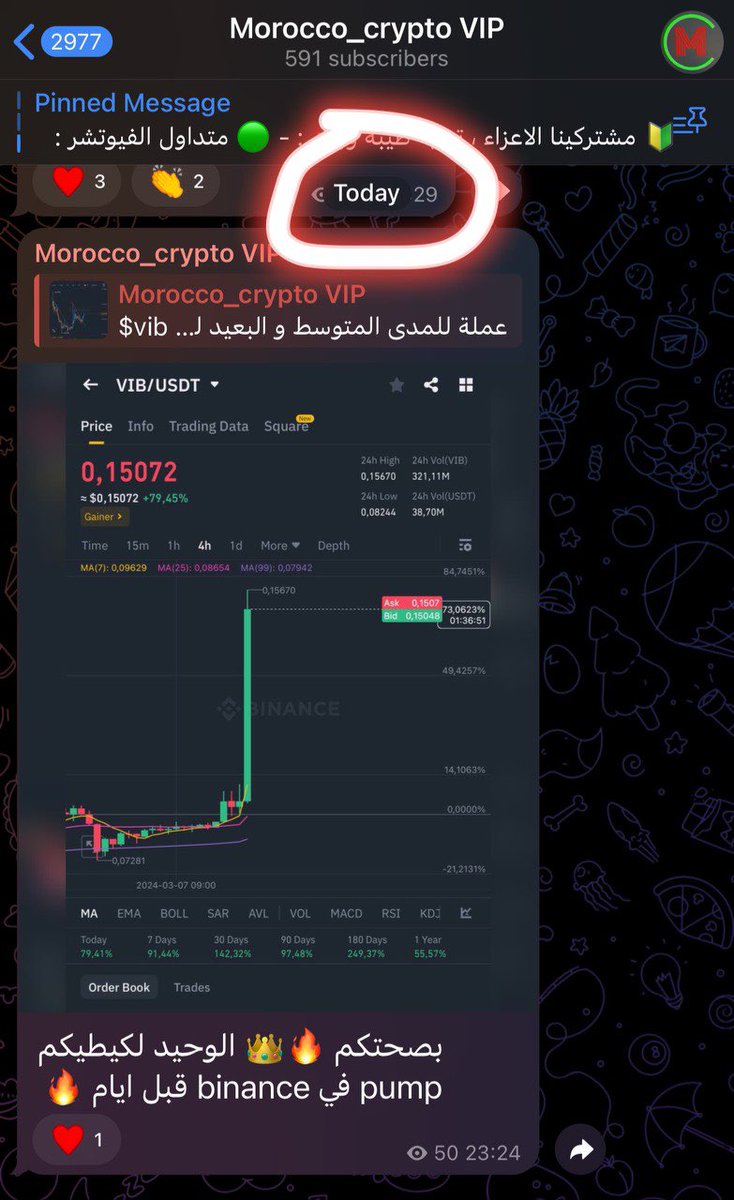 #VIB $VIB

توقعنا PUMP قبا ايام الحمدالله 

#bitcoin #binance #Mexc #Bybit