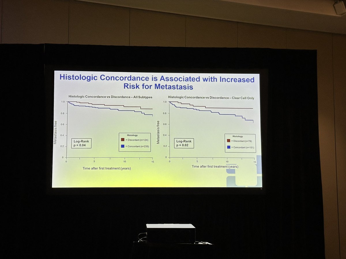 Excellent presentation by  @CleClinicLCM all star student <a href="/EranMaina/">Eran Maina</a> on the risk of metastatic progression in patients with concordant bilateral renal cell carcinoma at #OUS2024 <a href="/CleClinicUroRes/">Cleveland Clinic Urology Residency Program</a> <a href="/CleClinicUro/">Cleveland Clinic Urology</a>
