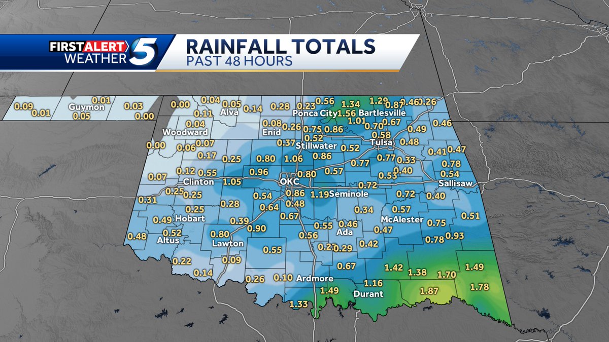 Soggy Friday for sure, but some nice rain for many Oklahomans over the last 48 hours! #okwx #koco5