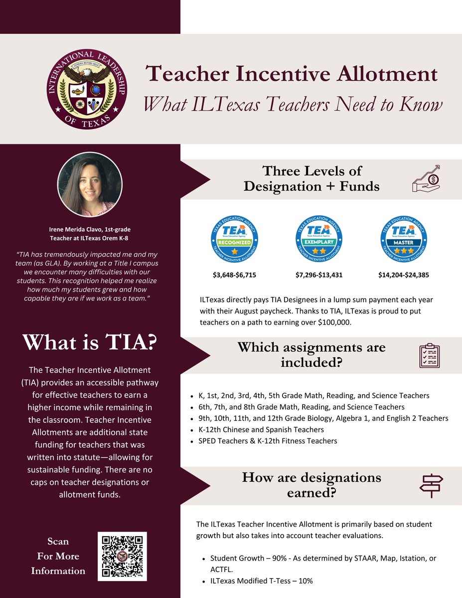 We are excited to share that ILTexas has a fully approved Texas Teacher Incentive Allotment (TIA) system! Designated teachers will now receive additional compensation on their August 31st paycheck ranging between $3,648 and $24,385 based on their designation level and campus.