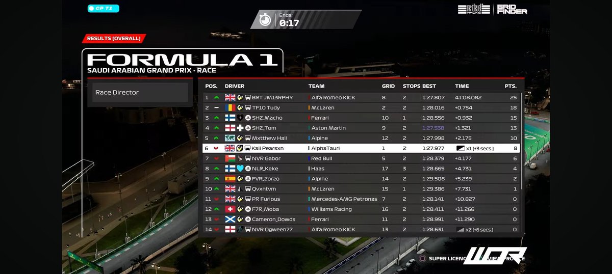 WOR Tier 1 🇸🇦 Q: P2, 0.005 off Kai but still a good starting position R: P2 (?), pace was good and did the moves at the right time but hoping for pens upfront. Happy with this. Thanks for engineering @MicheleMurru33 @MaxGrospointner ❤️ @TeamTF10