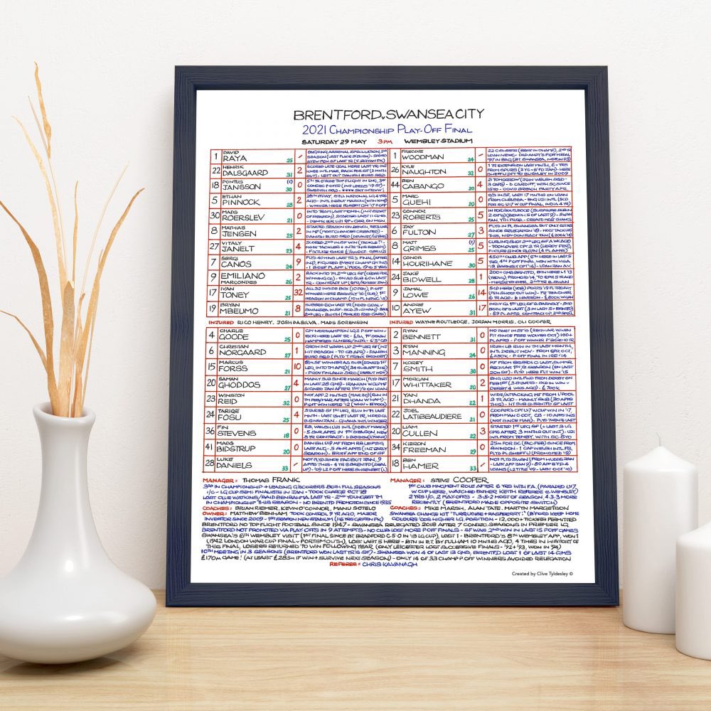 Have you spotted your team on our charts yet… 👀 Take a peek and find yours at: commentarycharts.com/find-your-team/ #footballcharts #commentarycharts #giftideasforher