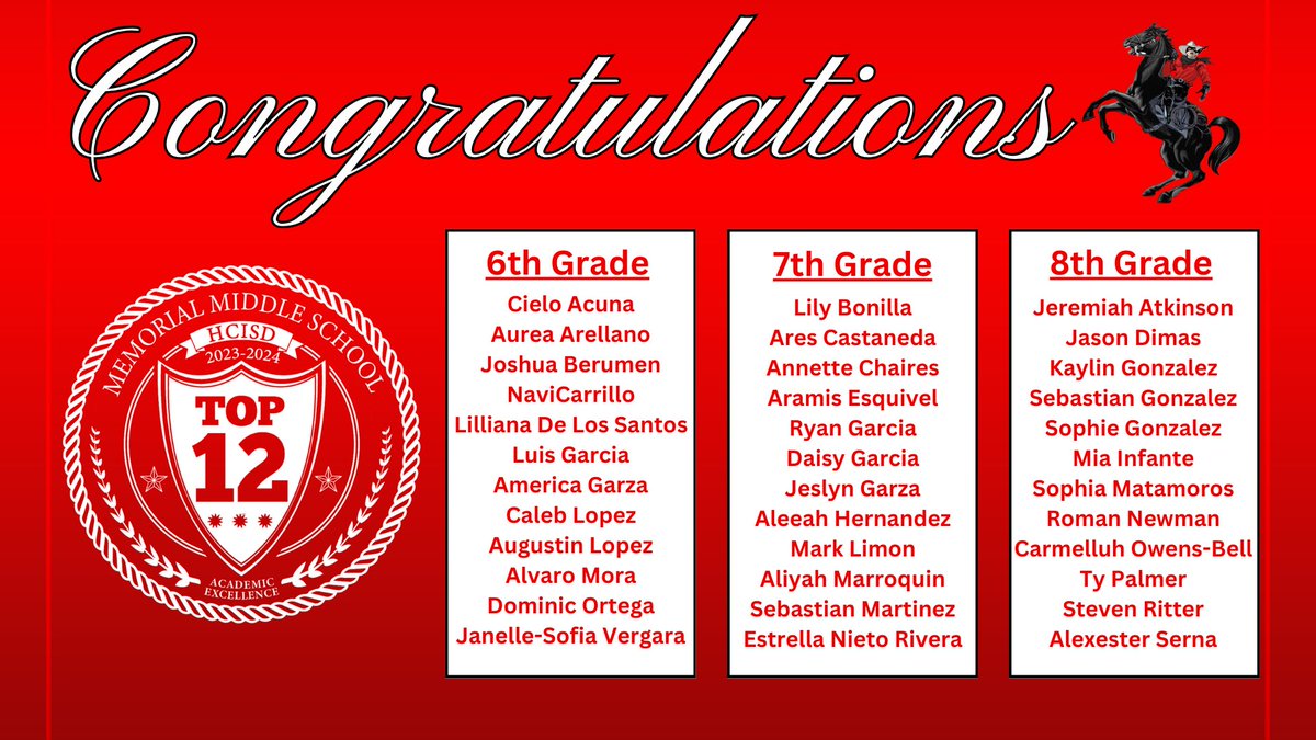 MemorialRaiders's tweet photo. 🌟Congratulations to our top 12 students for the 2023-24 school year! 🎉 Your hard work, dedication, and academic excellence have truly set you apart. We're immensely proud of your achievements and can't wait to see where your future endeavors take you. Keep shining bright! ✨📚 https://t.co/ZW8l8uANE9