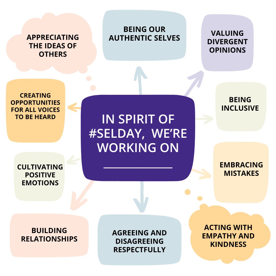 We love celebrating #SELday! As an organization, we're constantly honing our #SEL skills and striving to walk our talk. These are the norms we commit to uphold every day as we try to create a climate and culture that allows all of us to thrive.