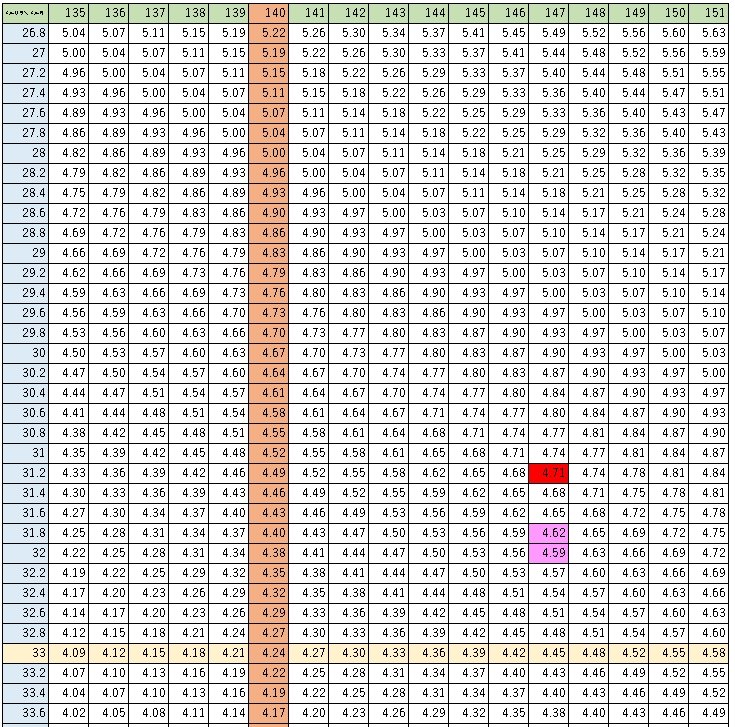 bralira3's tweet photo. 今回の格上げにより、トルコリラ円はピンク色で示した現状価格から赤色のところぐらいはいくでしょうね！
雇用統計の結果でも下げてしまったドル円、日本のマイナス金利政策解除織込み済みとなり148円に上がればリラ円は4.74円。
少し明るくなるといいですね！ https://t.co/xASP5nTaEK